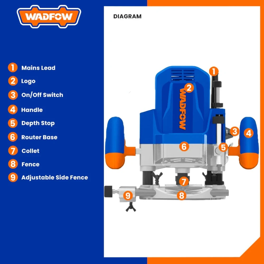 WADFOW 1600 WATT ELECTRIC ROUTER